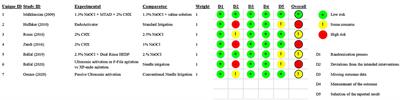 Corrigendum: Irrigating Solutions and Activation Methods Used in Clinical Endodontics: A Systematic Review